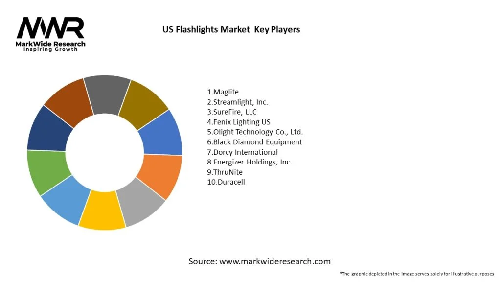 us flashlights market 1024x576