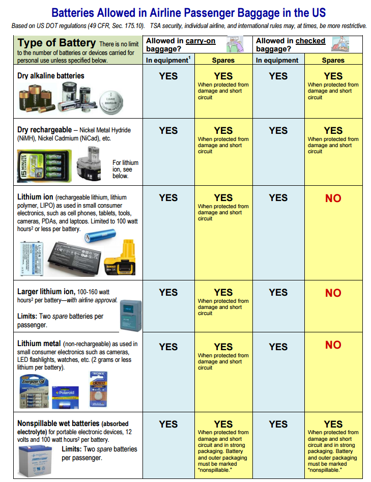 batteries