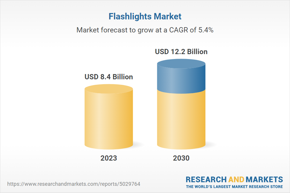 flashlights market